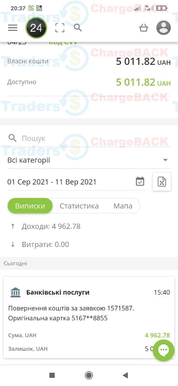 Повернути гроші з FOREX