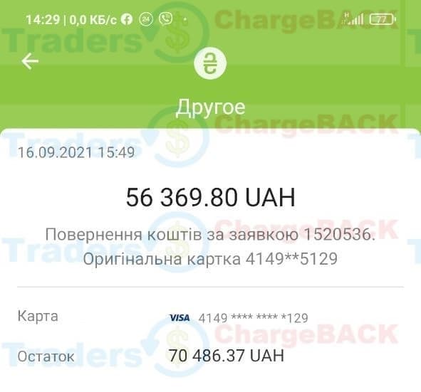 Повернути гроші з ФОРЕКС